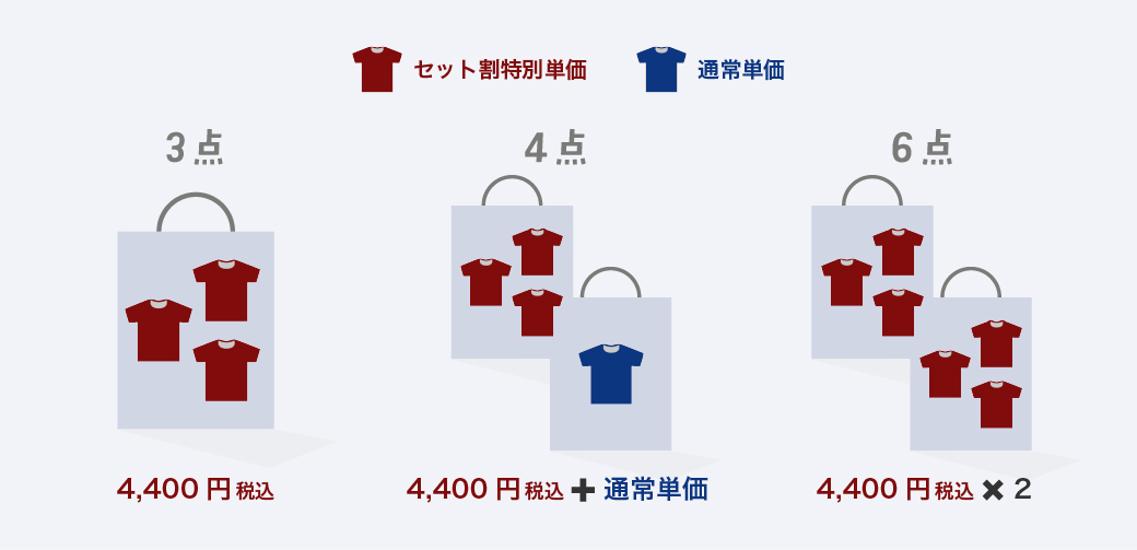 ご購入パターンと価格のご案内