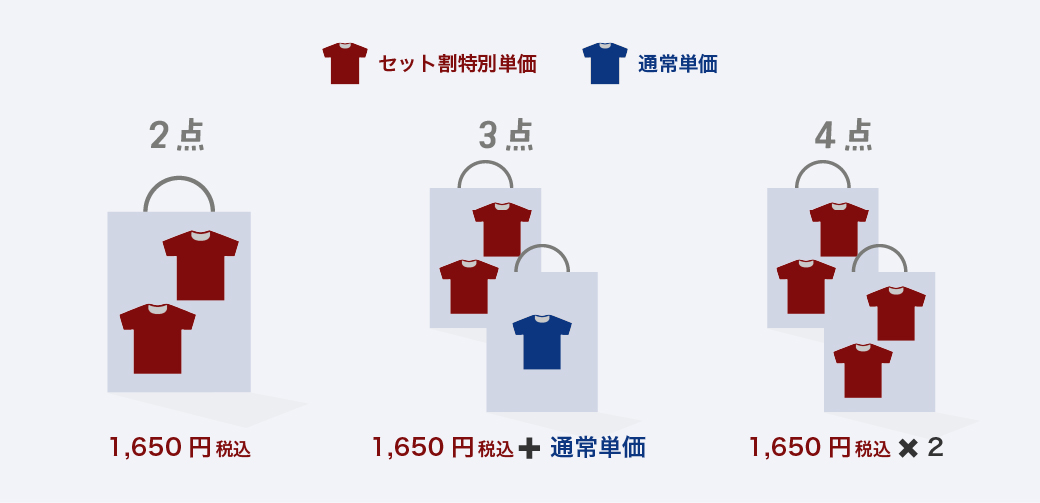 ご購入パターンと価格のご案内