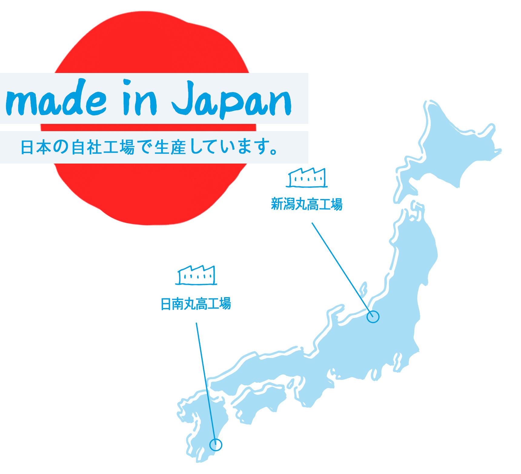 日本製の説明