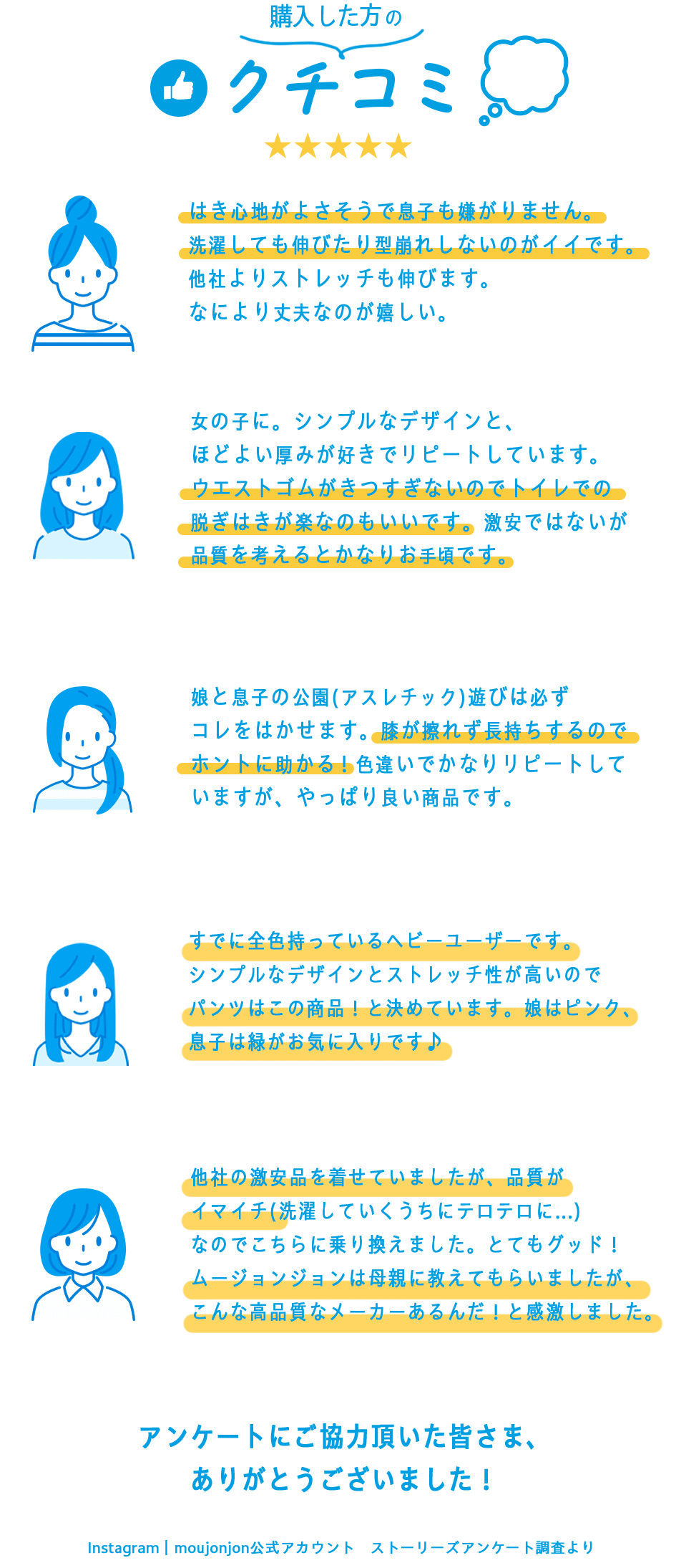 購入した方の口コミ