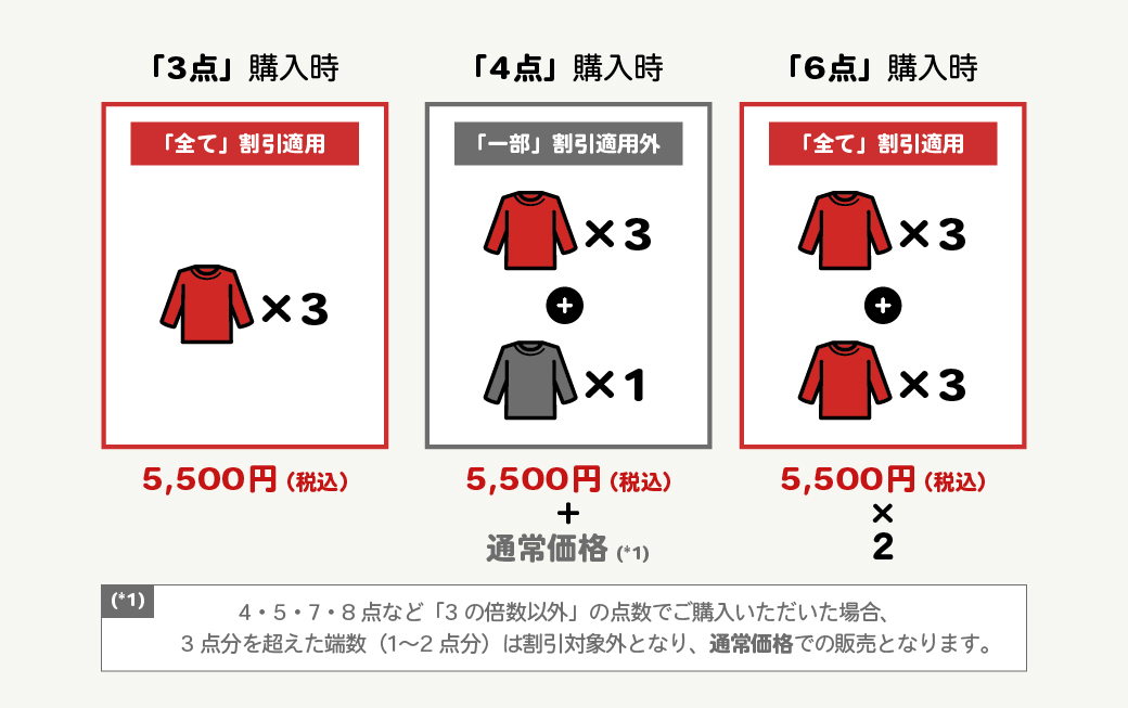 オンライン限定】電車アイテム「選べる福袋」！好きな3点で5,500円
